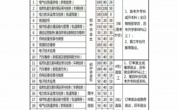 2024年重慶鐵路運輸技師學院錄取分數線