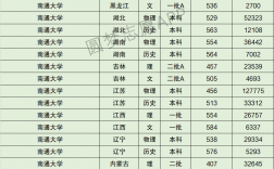 南通的大學(xué)有哪些？各自的錄取分?jǐn)?shù)線是多少？