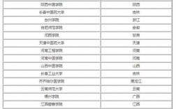 文科450分的二本公辦大學(高考文科450分最好6所學校)