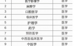 醫學專業哪個專業前景好