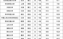 文科600分能上985嗎(文科生考600分難嗎)
