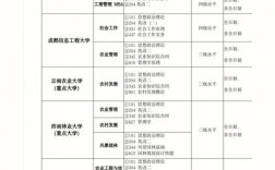 農業(yè)管理考研考什么科目