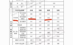音樂(lè)生高考文化分?jǐn)?shù)線