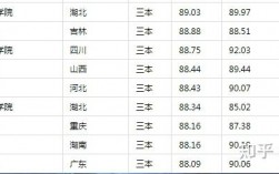公辦三本大學有哪些大學？各自的錄取分數線是多少？