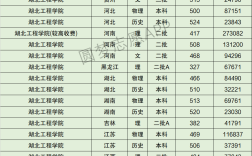 2024年湖北工程學院分數線