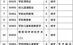 學(xué)前教育專業(yè)考研考什么科目