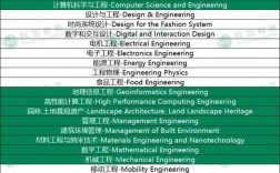 米蘭理工大學相當于國內什么檔次？什么水平？