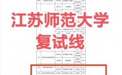 江蘇師范大學復試刷人厲害嗎 報錄比多少