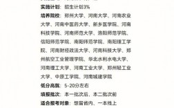 河南地方專項計劃