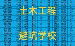土木工程大專學校有哪些