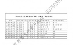 考研復(fù)試多久出結(jié)果