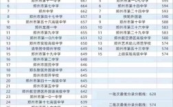 2024商丘市一中國際班分數(shù)線