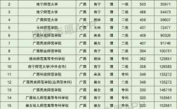 廣西最好的師范類大專有哪些？具體推薦？
