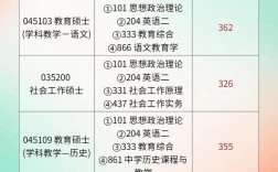 揚(yáng)州大學(xué)考研難度怎么樣？復(fù)試刷人厲害嗎？