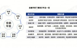 金融學屬于哪個大類(金融要考的四大證書)