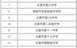 長春自費高中有哪些學校