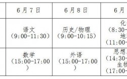 安徽高考時間(九省聯考哪個省贏了)