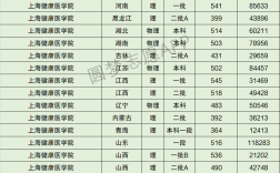 上海健康醫學院2024年分數線