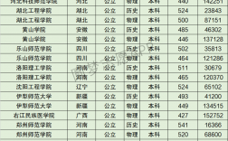 2024年河北科技師范學院全國排名