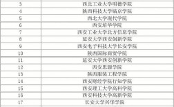 西安三本學校有哪些