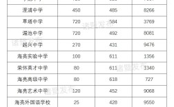 諸暨榮懷高中分數線