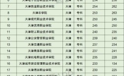 天津專科學校排名(天津的大專有哪些學校)