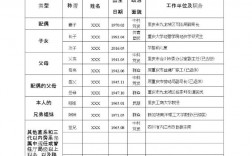 社會關系怎么填(社會關系正確填寫模板)