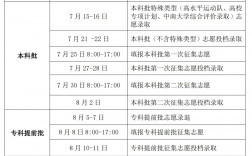 高考能報幾個志愿