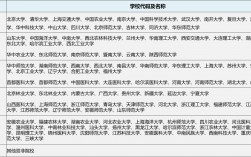 生物科學考研可以選的專業(yè)