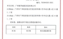 gb1和gb2壓力管道安裝資質(壓力管道資質有哪些)