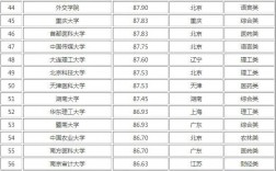 四川考研學校難度排行(成都考研學校排名)