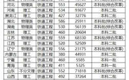 鐵路類的二本大學有哪些？專業設置如何？
