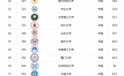 澳門大學qs世界排名