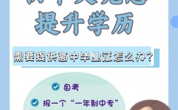 初中學(xué)歷想要提升學(xué)歷