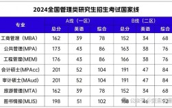 考研統考國家線分數(經濟學考研國家線歷年)