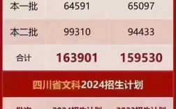 2024四川高考人數是多少人？如何影響招生？