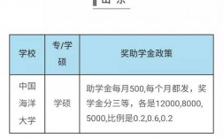 國家助學金每人每年多少錢