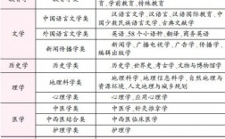 文科生可以選擇哪些專業(yè)(文科男生最好就業(yè)的專業(yè))