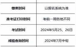 2024年下半年遼寧計算機軟考準考證打印入口+時間+流程