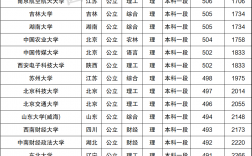 理科500分左右的211大學(xué)