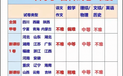 預計2024年高考本科線(2024新高考可以復讀嗎)