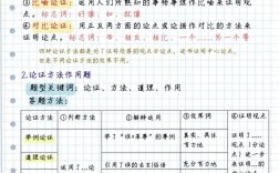 議論文答題技巧