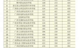 2024年廣西桂林師范大學(xué)錄取分?jǐn)?shù)線