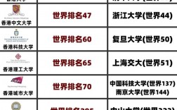 香港大學(HKU)相當于國內哪個大學？世界排名多少？
