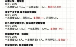 中南財經考研復試刷人(南京財經大學考研難嗎)