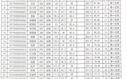 嘉興大學考研難度怎么樣？復試刷人厲害嗎？