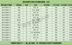 湖北中醫(yī)藥大學(xué)分?jǐn)?shù)線