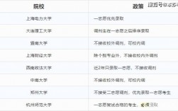 考研一志愿和調劑哪個優先錄取