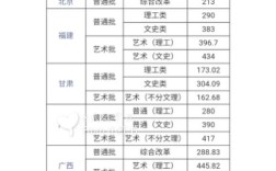 武交分數線是多少