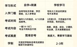 自考算統(tǒng)招嗎